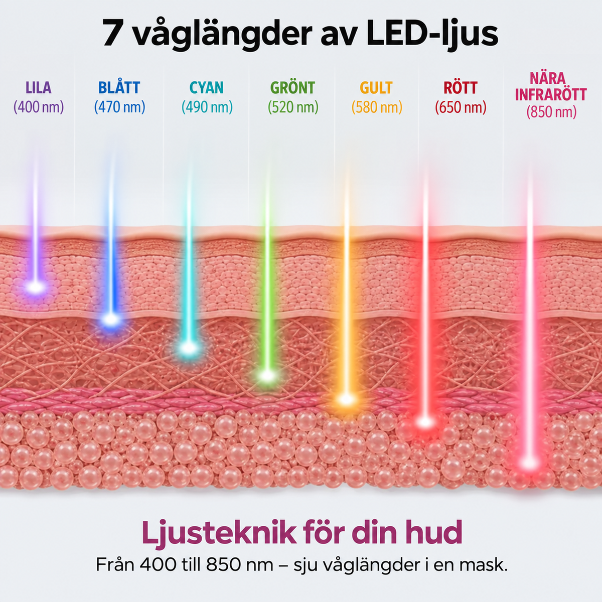 LED-mask i Silikon – 7 Färger för Ansikte & Hals